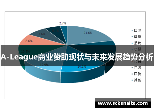 A-League商业赞助现状与未来发展趋势分析