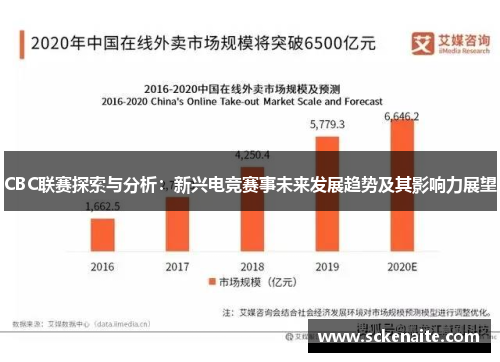 CBC联赛探索与分析：新兴电竞赛事未来发展趋势及其影响力展望