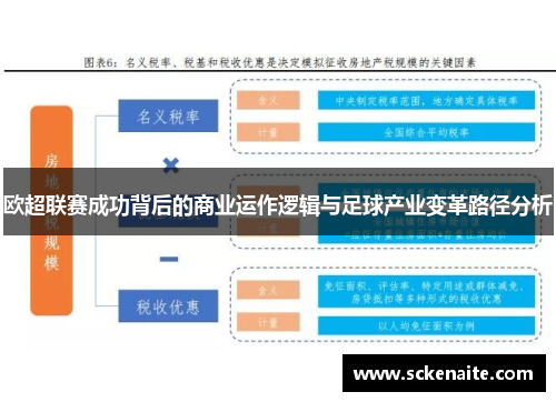 欧超联赛成功背后的商业运作逻辑与足球产业变革路径分析